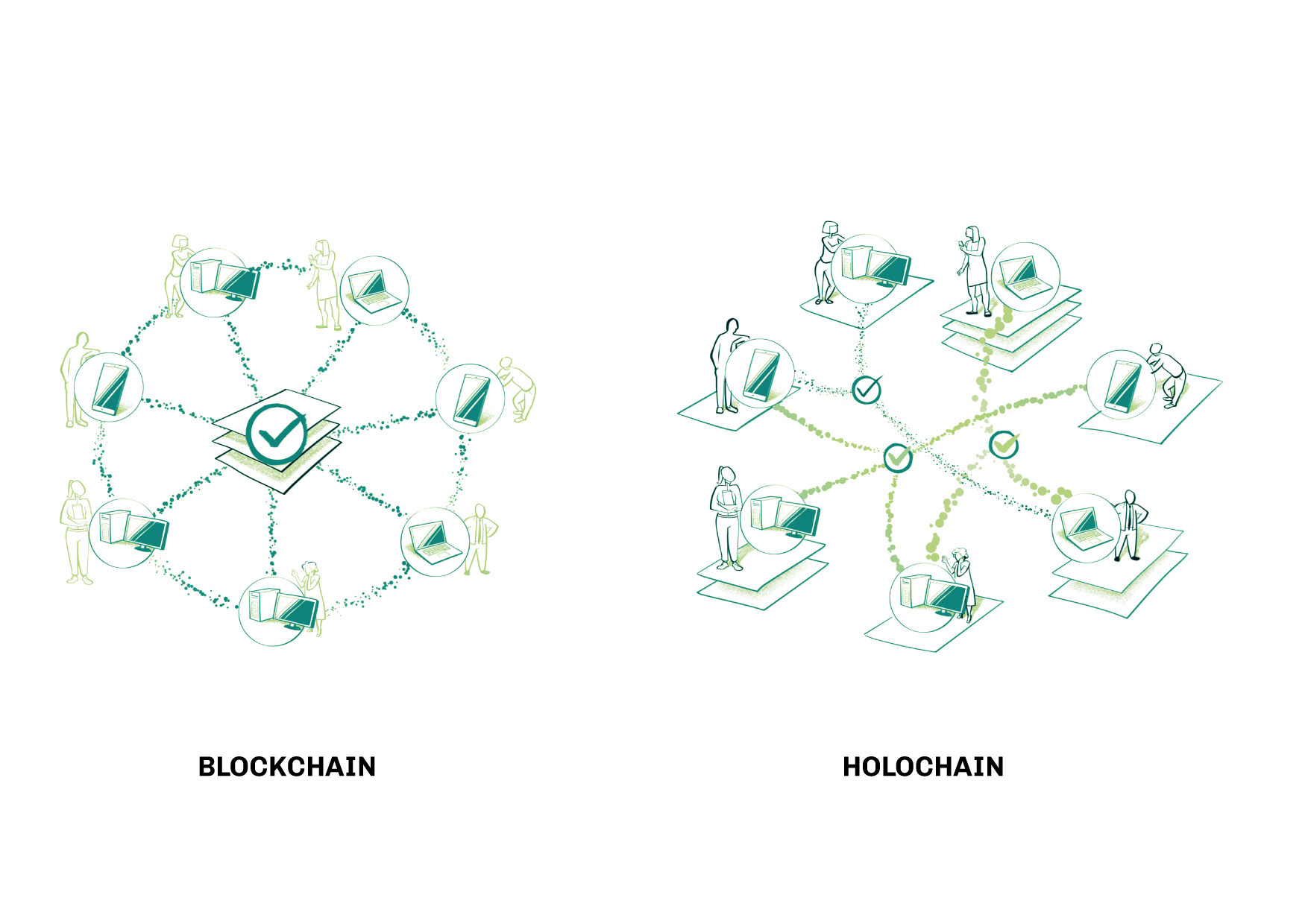 Holochain vs. Blockchain